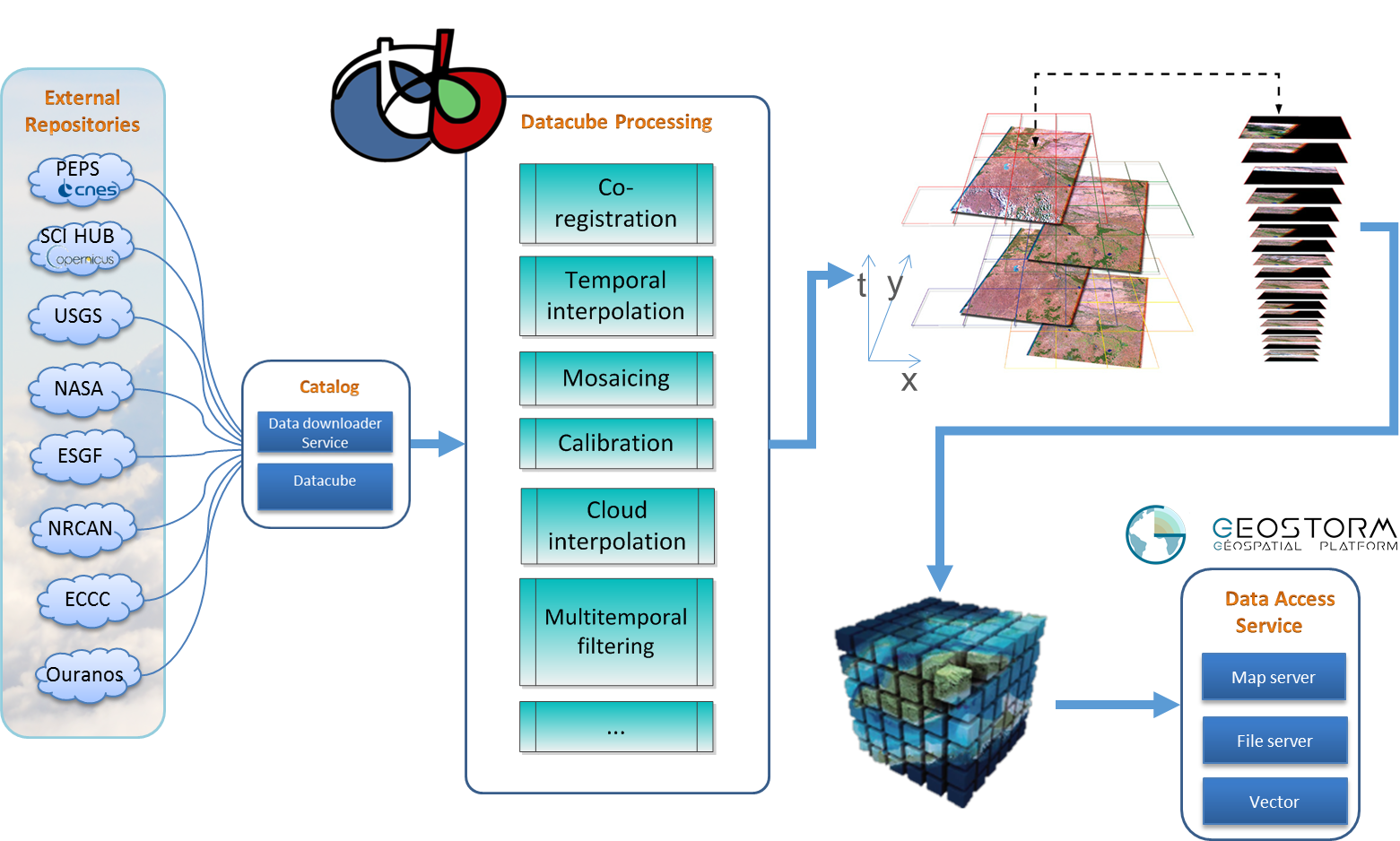 MUltisensor value-added products and Services from satellite temporal sEries analysiS logo